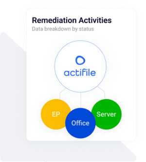 Remediation